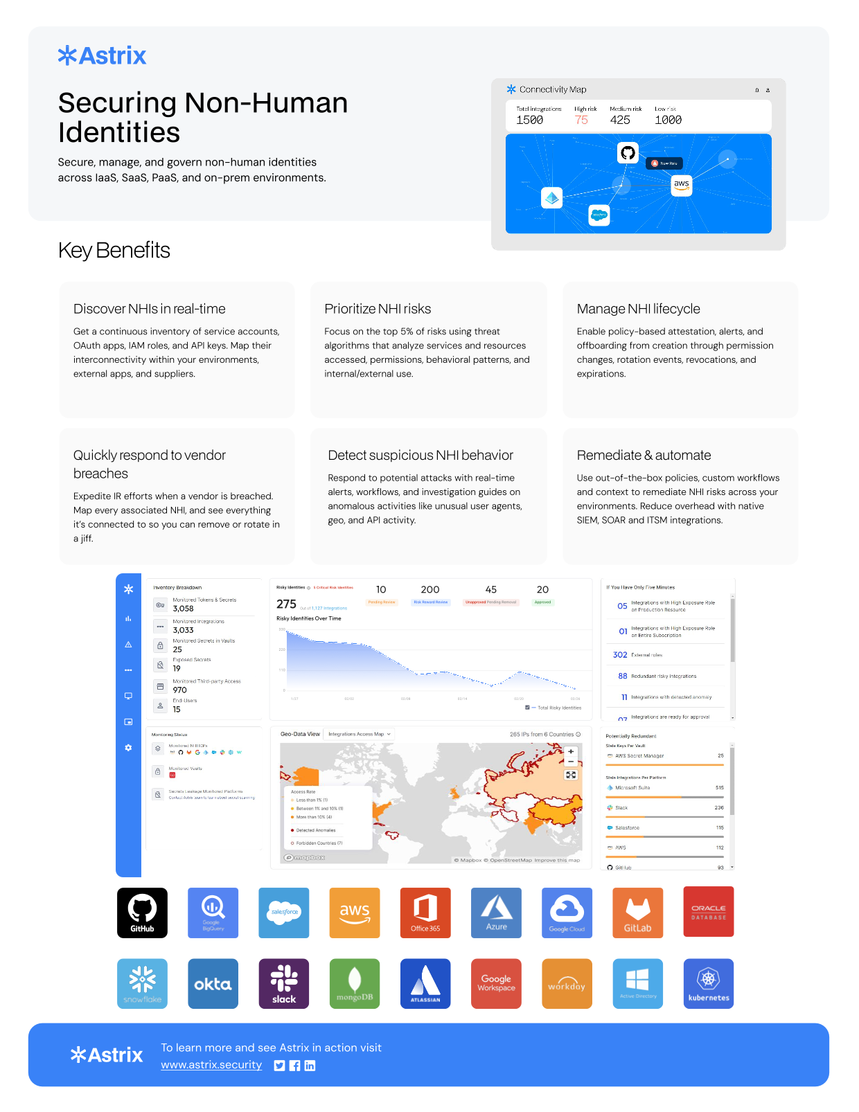 Securing Non-Human Identities